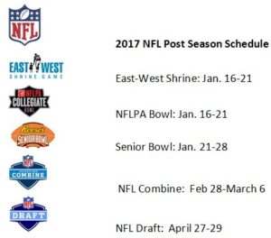 2017-nfl-post-season-schedule