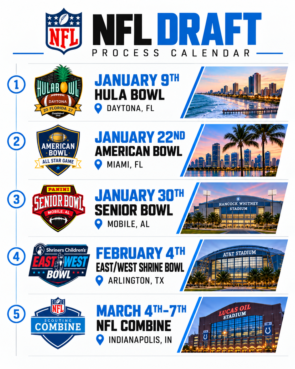 2027 NFL Draft Process Calendar